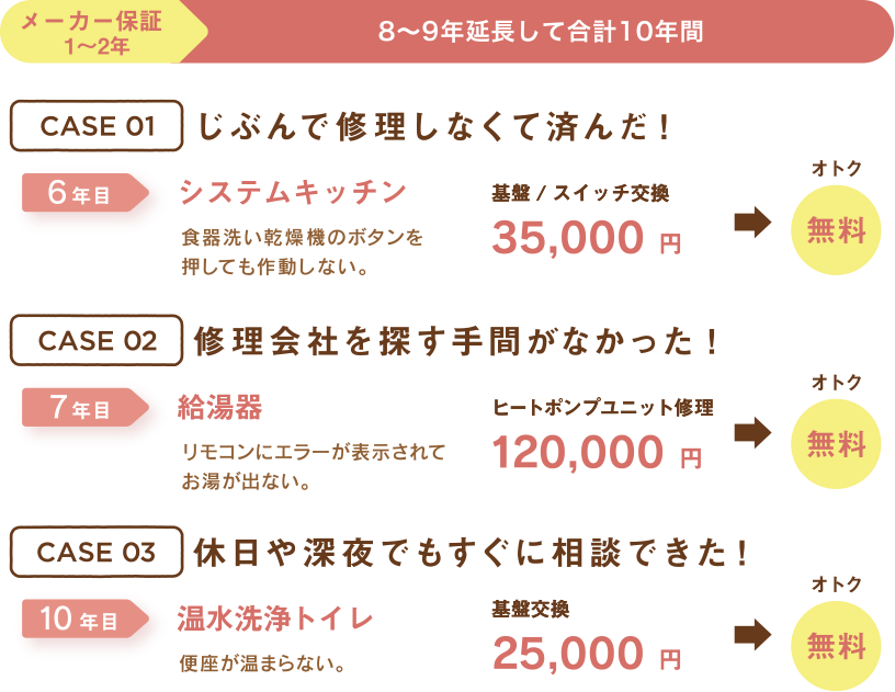 岩手県奥州市注文住宅スマイヴ、住まいの品質　10年間無償点検システム