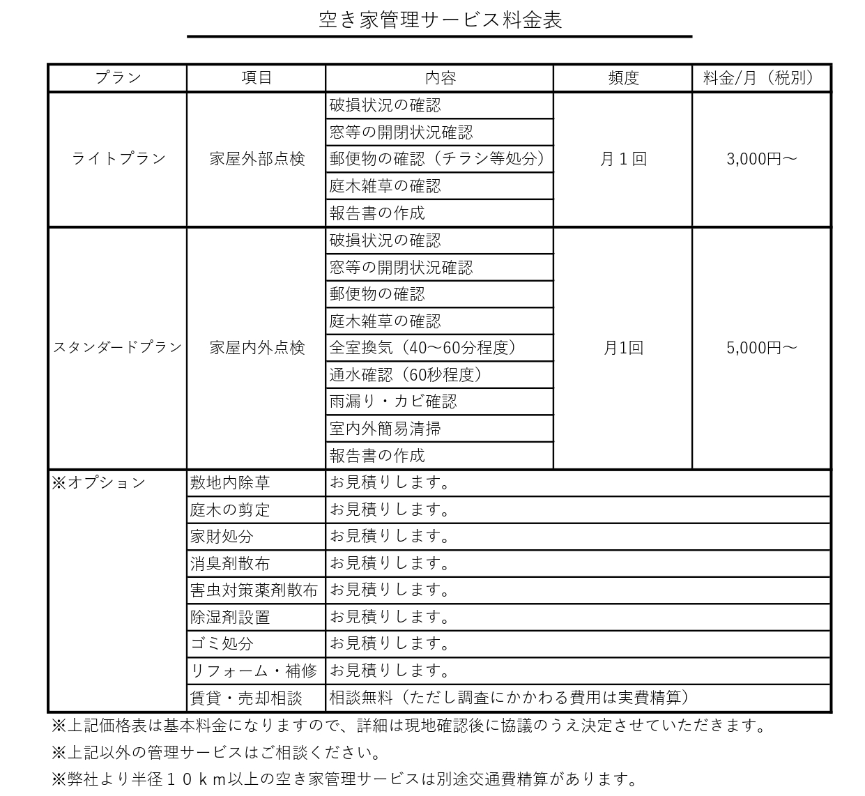 空き家管理サービス料金表