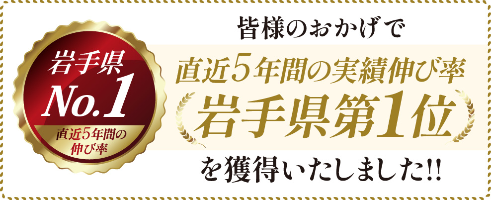 皆様のおかげで直近5年間の実績伸び率【岩手県第1位】を獲得しました!