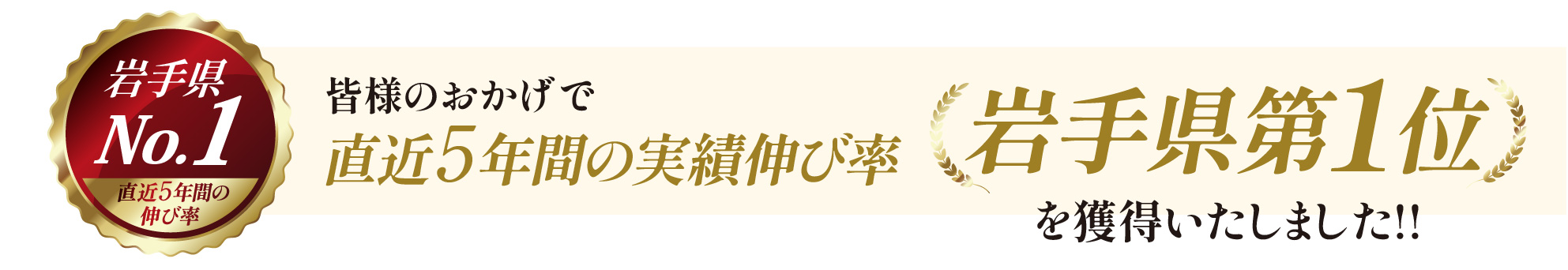 皆様のおかげで直近5年間の実績伸び率【岩手県第1位】を獲得しました!